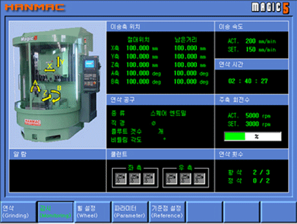 MCT LINE