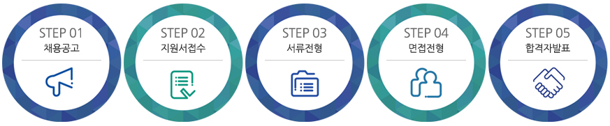 한맥기연채용절차